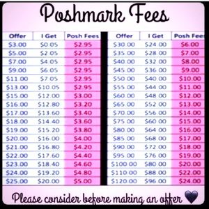 Poshmark Fees